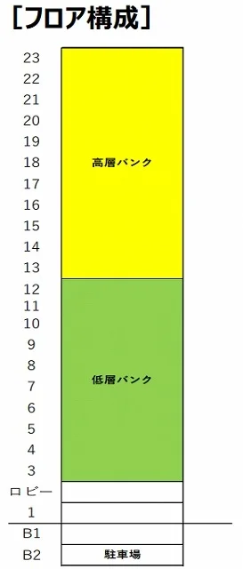 興和住生築地ビル 9 フロア図面 12
