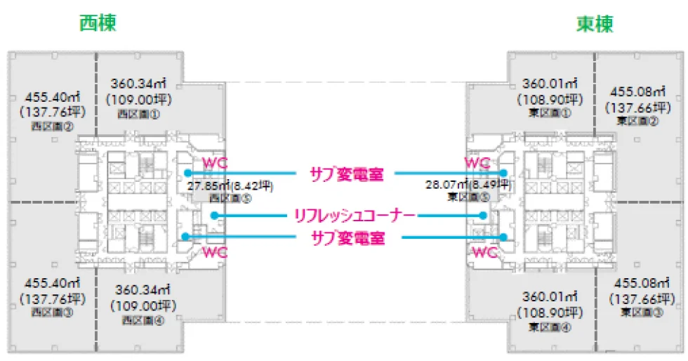 テレコムセンタービル